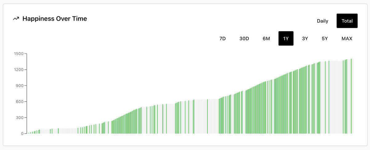 Happiness trends over time chart