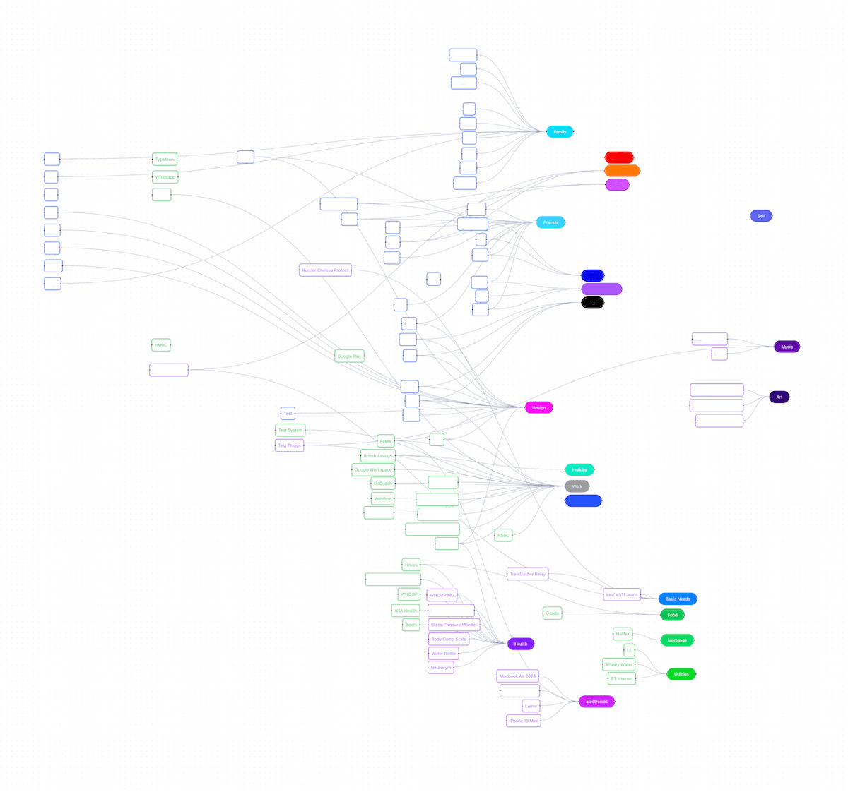 Omniana life map visualization