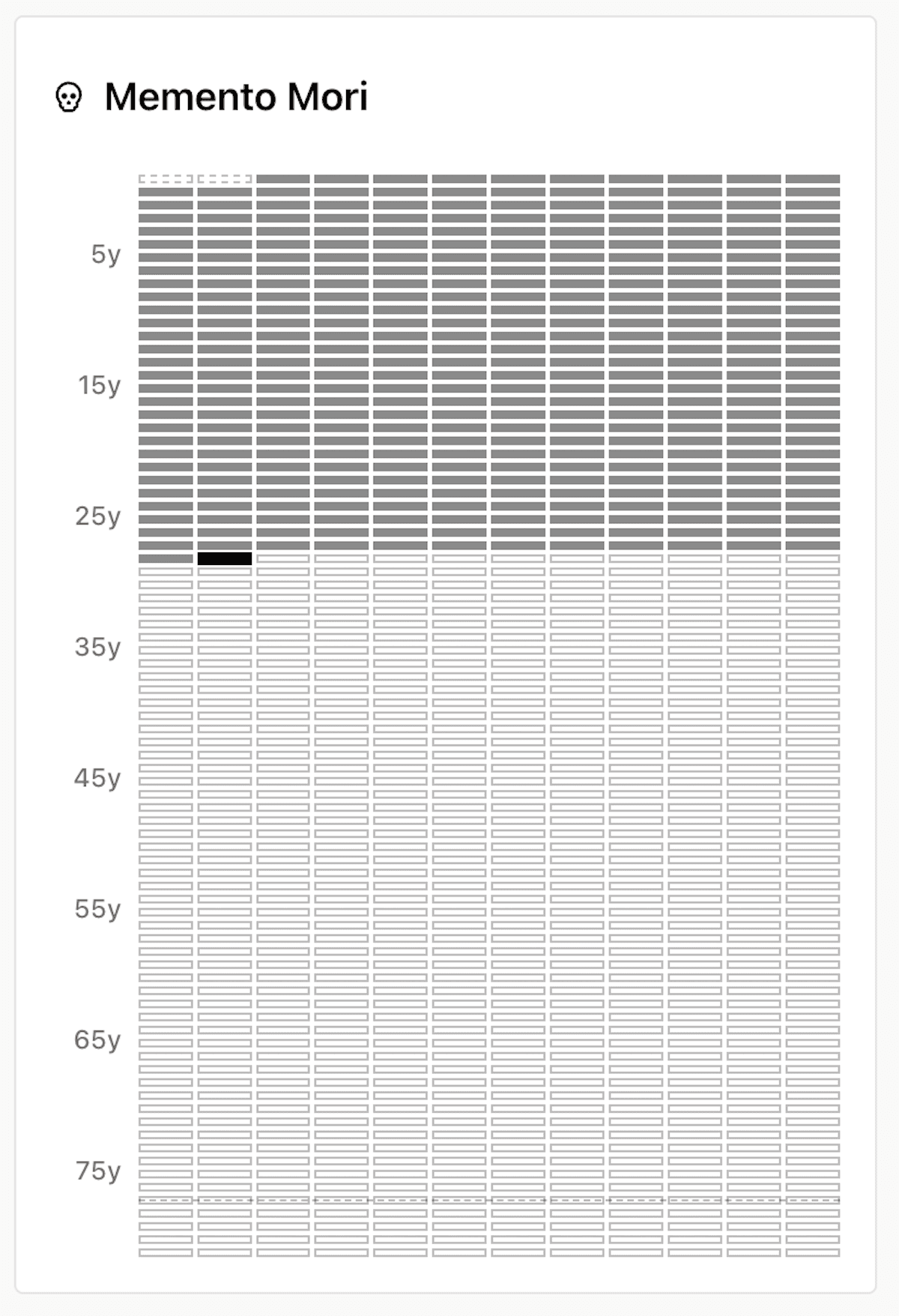 Memento mori life perspective visualization